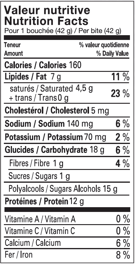 Turtle info snack-sucré-perte-de-poids